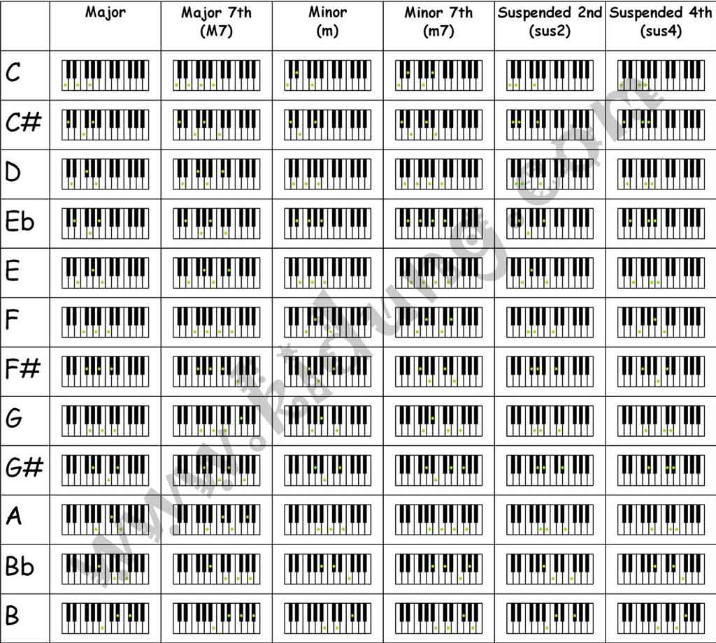 piano chord chart